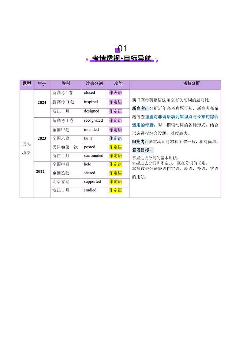 第13讲 非谓语动词：过去分词（讲义）（学生版） 2025年高考英语一轮复习讲练测（新教材新高考）第2页