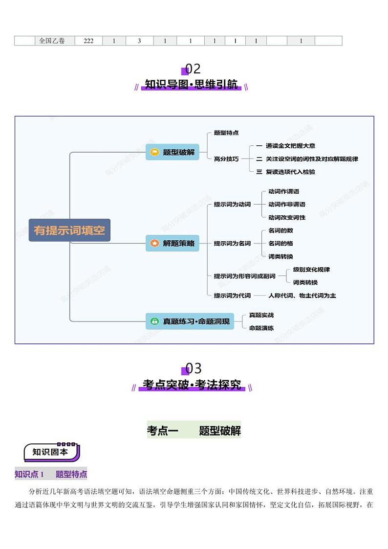 第14讲 语法填空之有提示词填空（讲义）-（教师版） 2025年高考英语一轮复习讲练测（新教材新高考）第2页