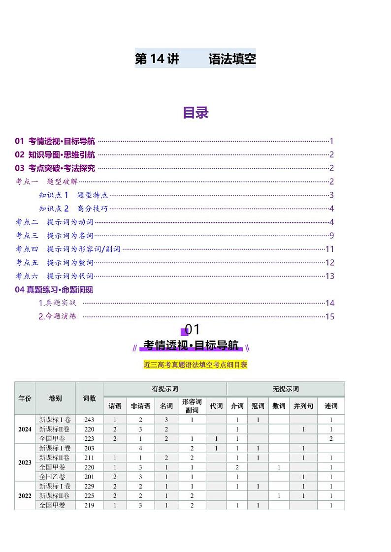 第14讲 语法填空之有提示词填空（讲义）-（学生版） 2025年高考英语一轮复习讲练测（新教材新高考）第1页