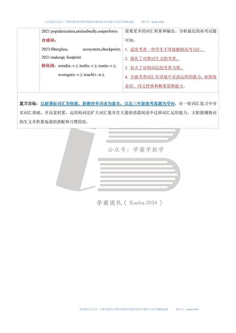 第01讲 单词+短语（必修1-必修3）重点易考单词变形+词义辨析（讲义）（含答案） 2025年高考英语一轮复习讲练测（新教材新高考）03