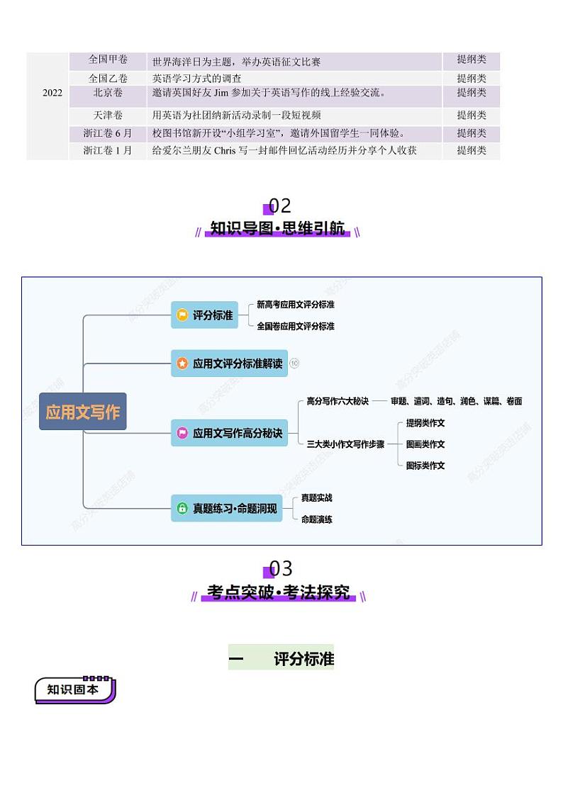 第16讲 应用文写作考情分析+评分标志+易错点（讲义）（教师版） 2025年高考英语一轮复习讲练测（新教材新高考）第2页