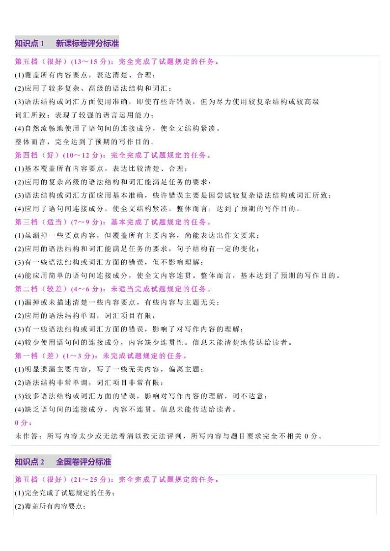 第16讲 应用文写作考情分析+评分标志+易错点（讲义）（学生版） 2025年高考英语一轮复习讲练测（新教材新高考）第3页