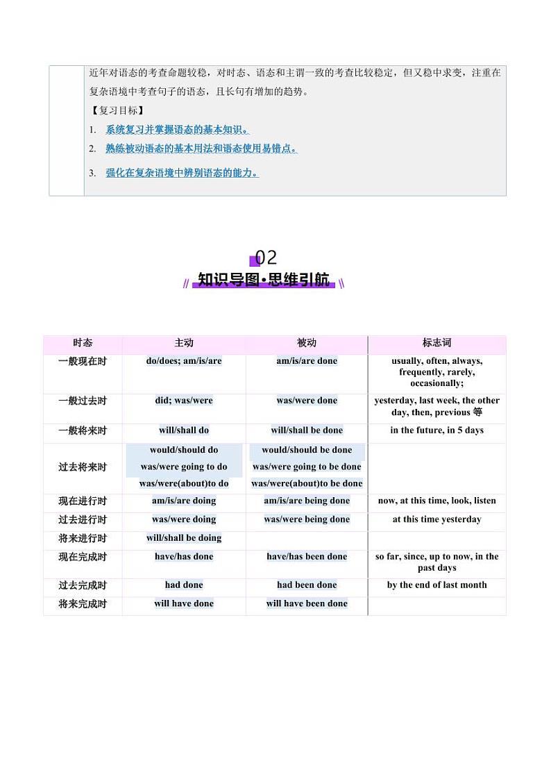 第17讲 动词的语态（讲义）（教师版） 2025年高考英语一轮复习讲练测（新教材新高考）第3页