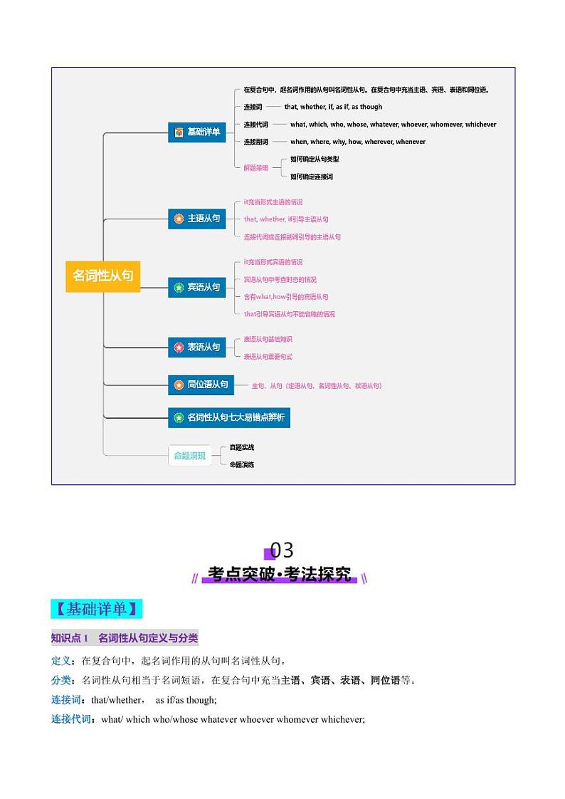 第21讲 名词性从句（讲义）（含答案） 2025年高考英语一轮复习讲练测（新教材新高考）03