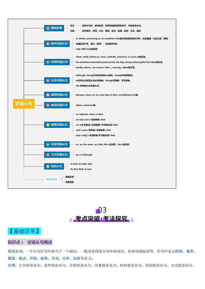 第23讲 状语从句（讲义）（含答案） 2025年高考英语一轮复习讲练测（新教材新高考）03