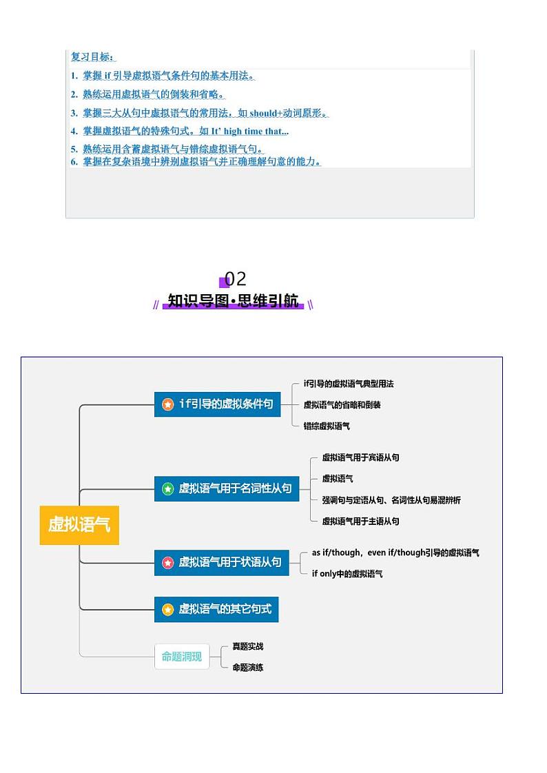 第25讲 虚拟语气（讲义）（教师版） 2025年高考英语一轮复习讲练测（新教材新高考）第2页