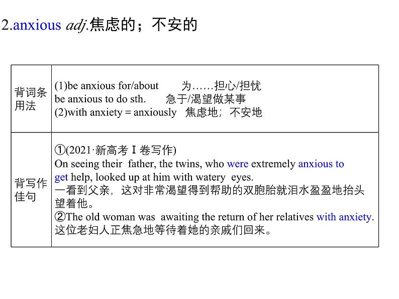 2024-2025学年英语高一人教版（2019）  必修第一册   Welcome unit 知识清单 课件03