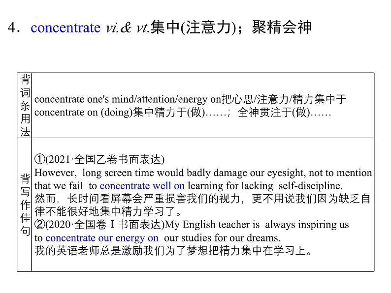 2024-2025学年英语高一人教版（2019）  必修第一册   Welcome unit 知识清单 课件05