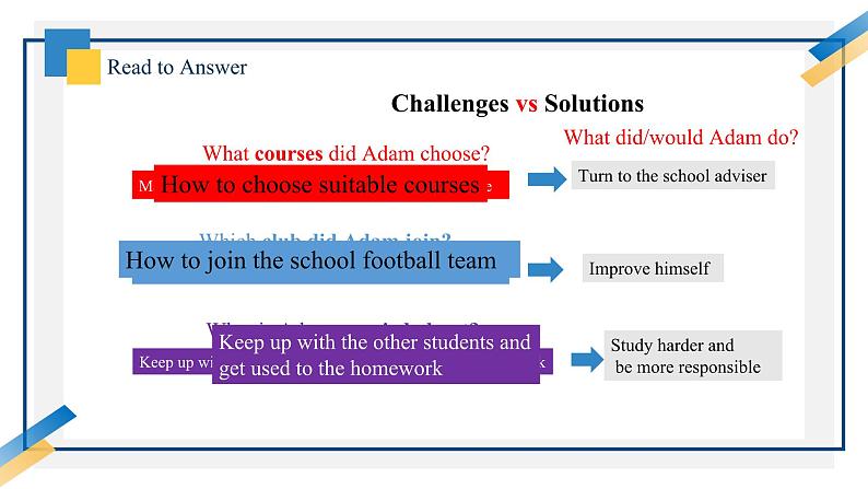 2024-2025学年英语高一人教版（2019）  必修第一册   Unit 1 Teenage Life  Reading and Thinking课件08