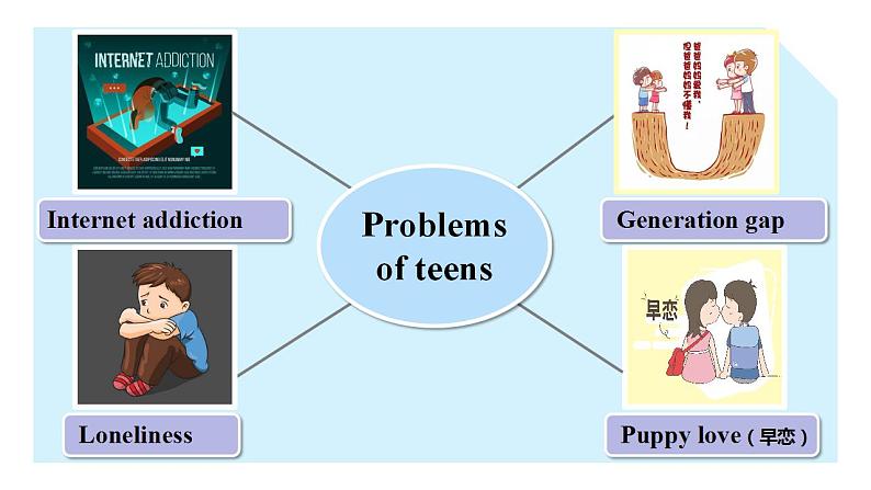 2024-2025学年英语高一人教版（2019）  必修第一册   Unit 1 Teenage Life  Reading for Writing课件02