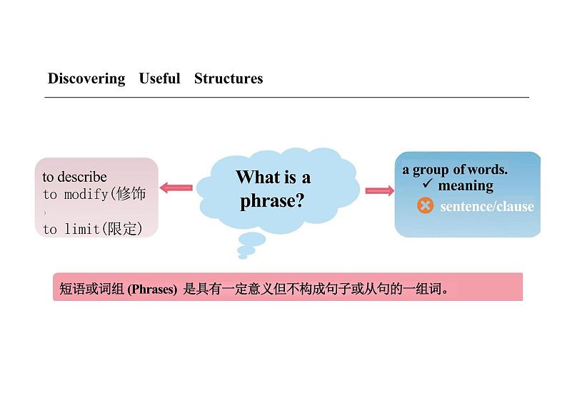 2024-2025学年英语高一人教版（2019）  必修第一册  Unit 1 Teenage Life Discovering Useful Structures 课件03