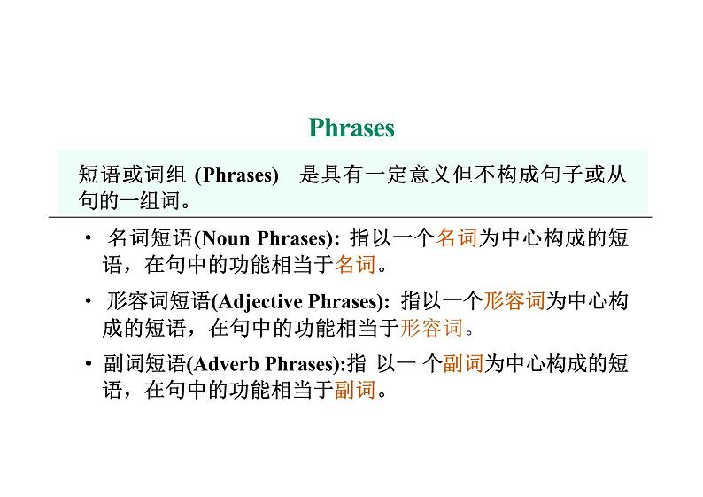 2024-2025学年英语高一人教版（2019）  必修第一册  Unit 1 Teenage Life Discovering Useful Structures 课件04