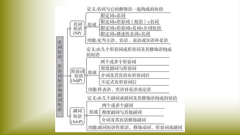 Unit 1 Teenage Life：Period 3 Discovering Useful Structures【学案＋配套课件】高中英语必修一（人教版2019）06