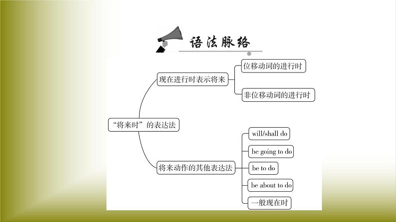 Unit 2 Travelling Around：Period 3 Discovering Useful Structures【学案＋配套课件】高中英语必修一（人教版2019）03