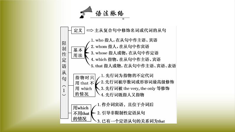 Unit 4 Natural Disasters：Period 3 Discovering Useful Structures【学案＋配套课件】高中英语必修一（人教版2019）03