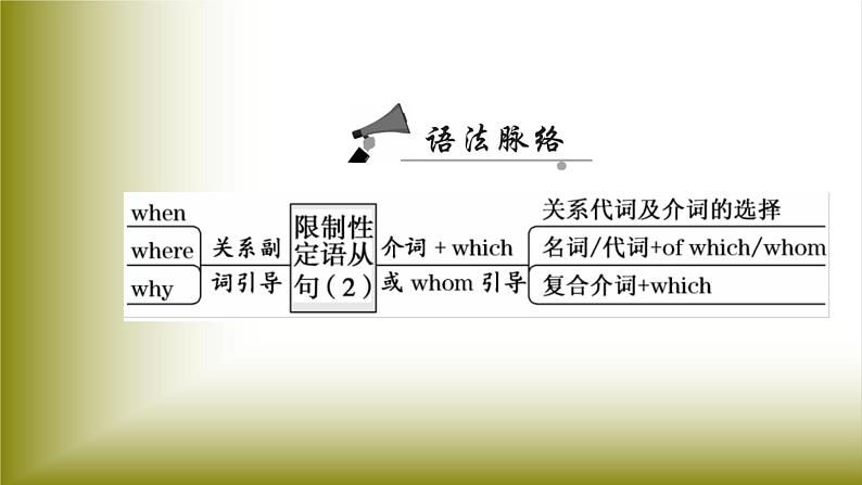 Unit 5 Languages Around the World：Period 3 Discovering Useful Structures【学案＋配套课件】高中英语必修一（人教版2019）03