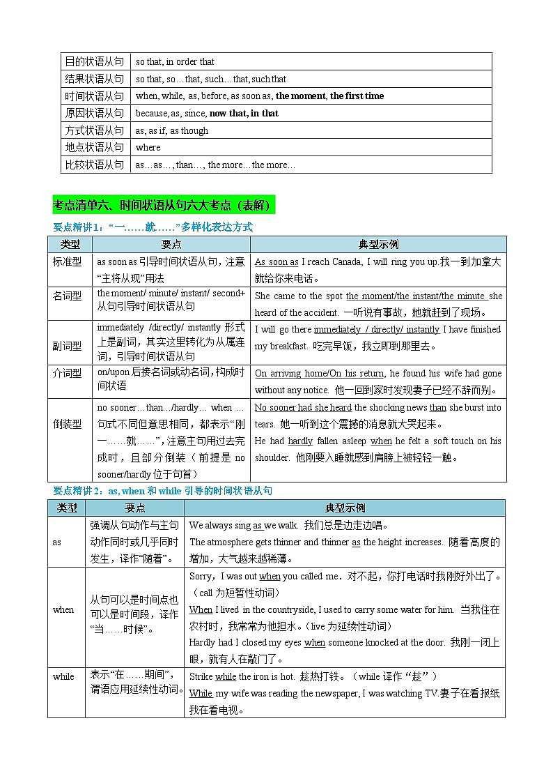 2024年高考英语语法知识清单+外刊原创语法填空（原卷版）专题14 时间原因方式地点比较状语从句及省略用法（讲案）03