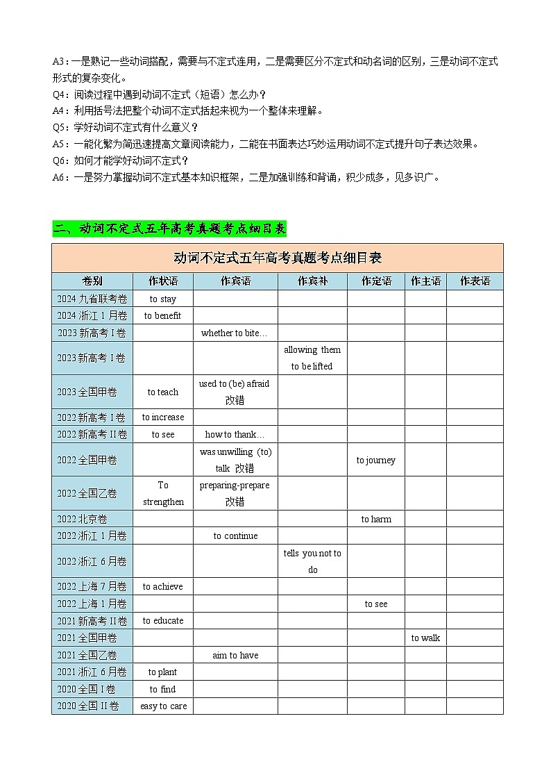 2025年高考英语一轮复习知识清单（全国通用）专题01 动词不定式八大用法（讲案）原卷版第2页