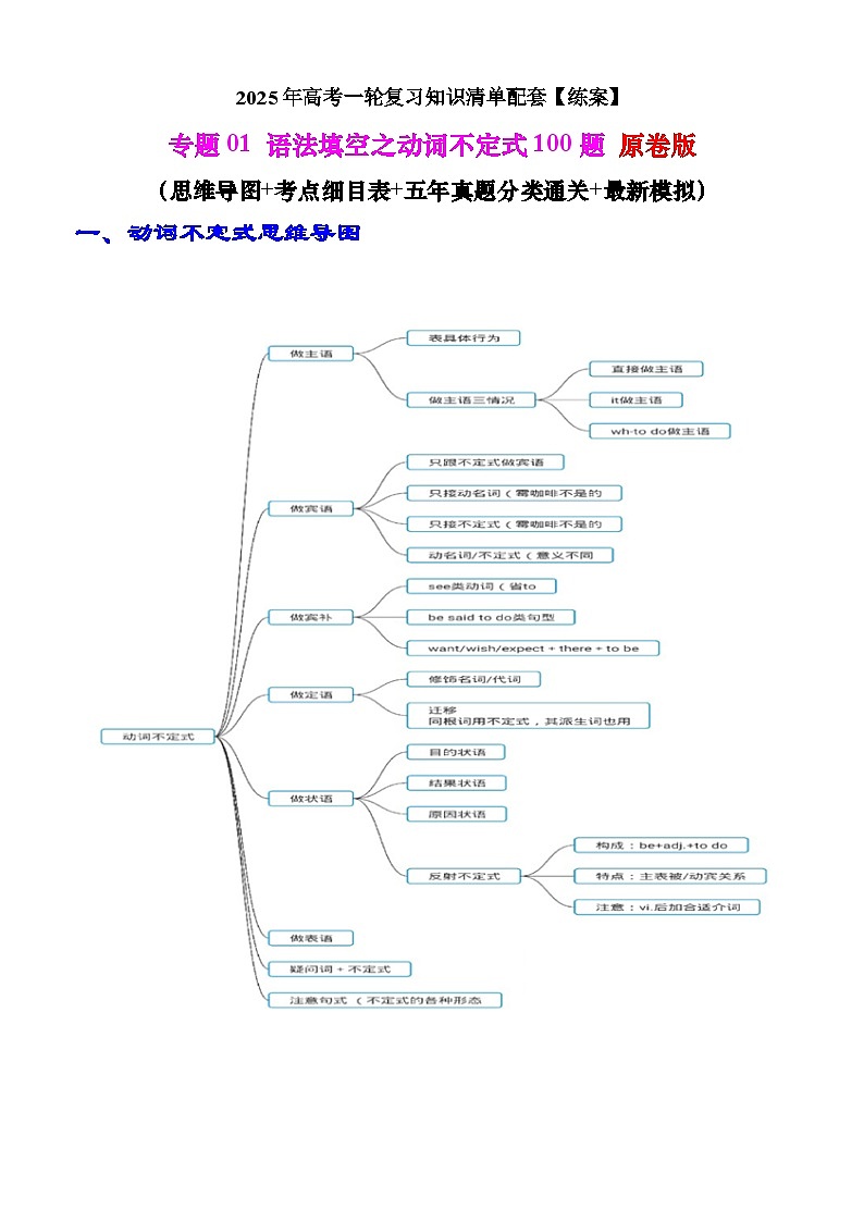 2025年高考英语一轮复习知识清单（全国通用）专题01 语法填空之动词不定式100题（练案）原卷版第1页