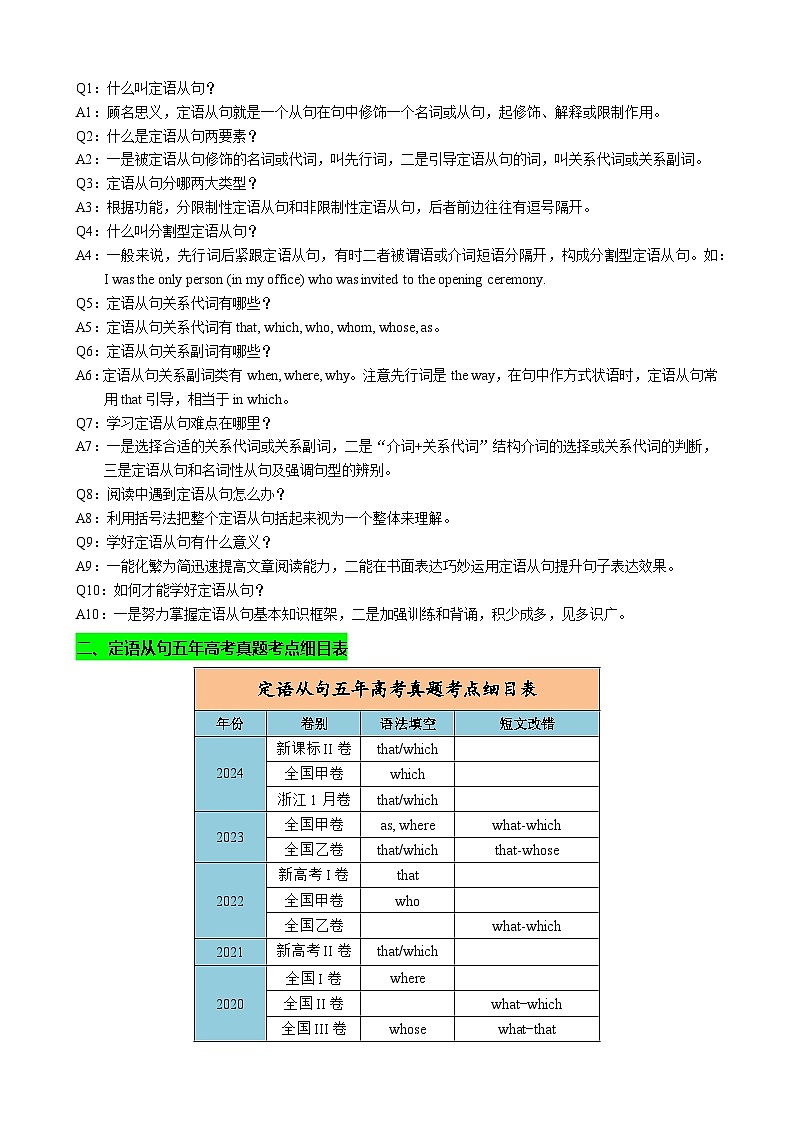 2025年高考英语一轮复习知识清单（全国通用）专题11 定语从句十大考点（讲案） 原卷版02