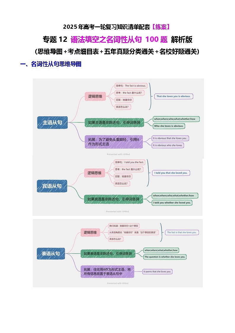 2025年高考英语一轮复习知识清单（全国通用）专题12 语法填空之名词性从句100题（练案）【口袋书】解析版第1页