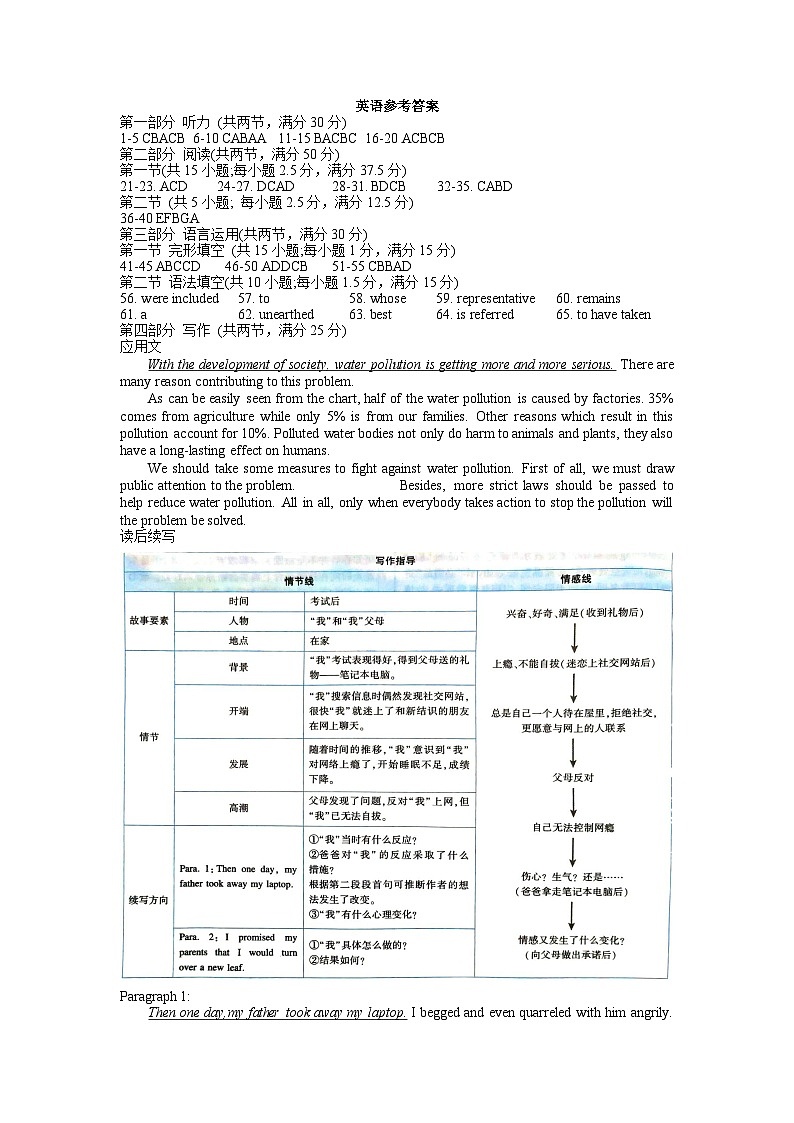 四川省绵竹中学2024-2025学年高三上学期入学考试英语试卷（Word版附解析）01