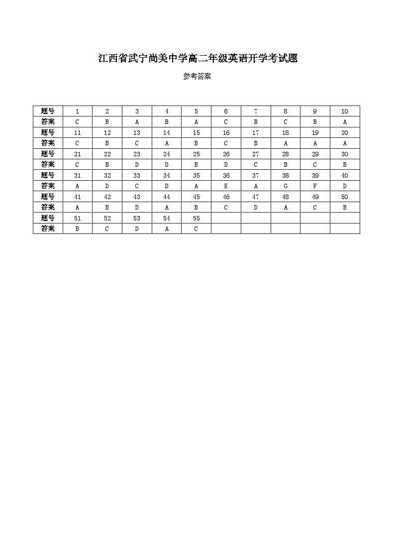 江西省九江市武宁尚美中学2024-2025学年高二上学期开学英语试题01