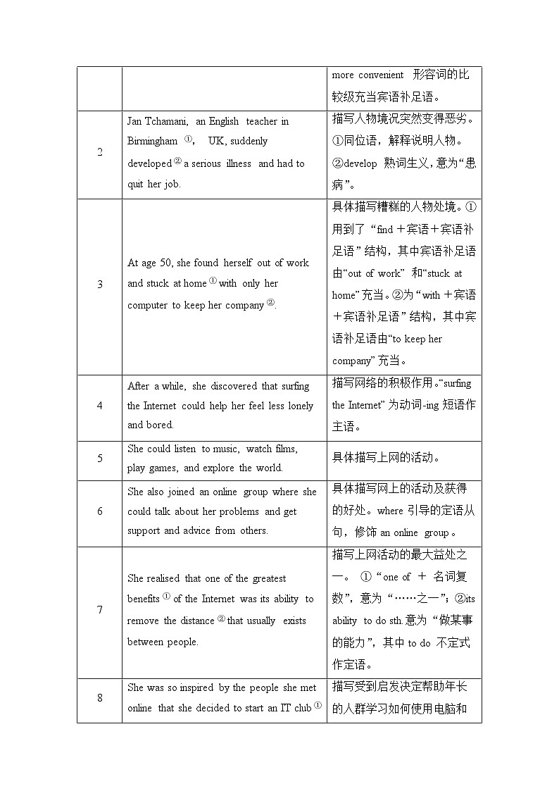 读后续写微讲座九（令人印象深刻的结尾）-新高考英语读后续写能力提升微讲座+名校模拟演练第3页