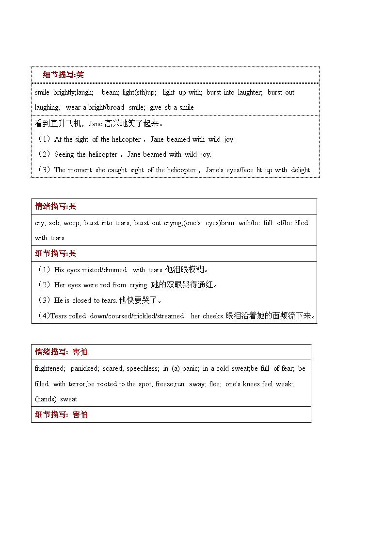 11 三大步，八小步 速成读后续写 词汇必备及真题分析第2页