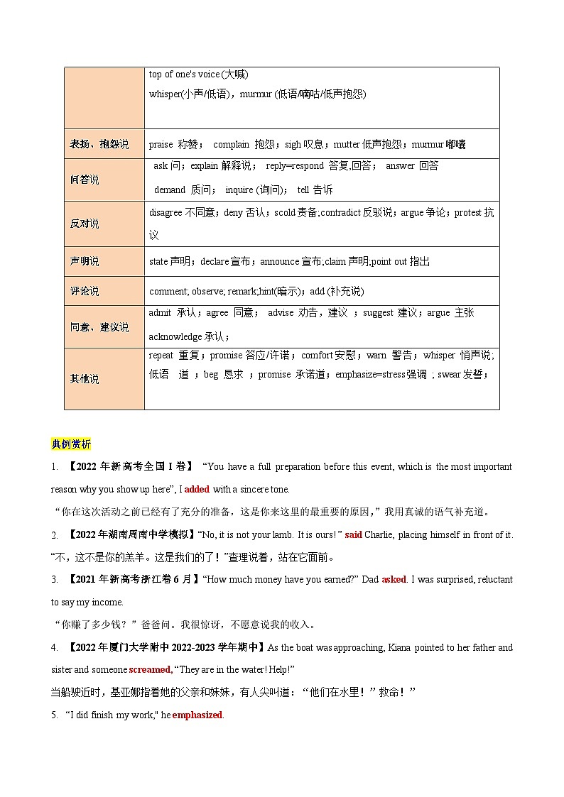 学案 专题 06 读后续写之 各种不同的“说”描写+易错点 新高考英语满分作文读后续写高分突破+万能金句第2页