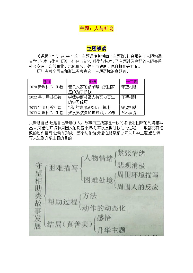 主题：人与社会第1页