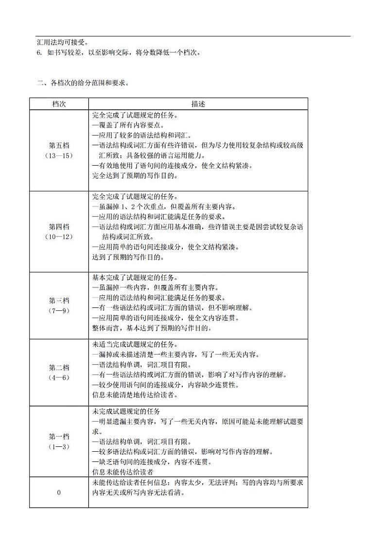 宁波慈溪市2023-2024学年高一第二学期期末测试+英语02