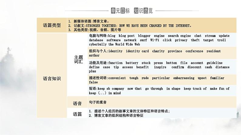 人教版高中英语必修第二册UNIT3 Section I课件第2页