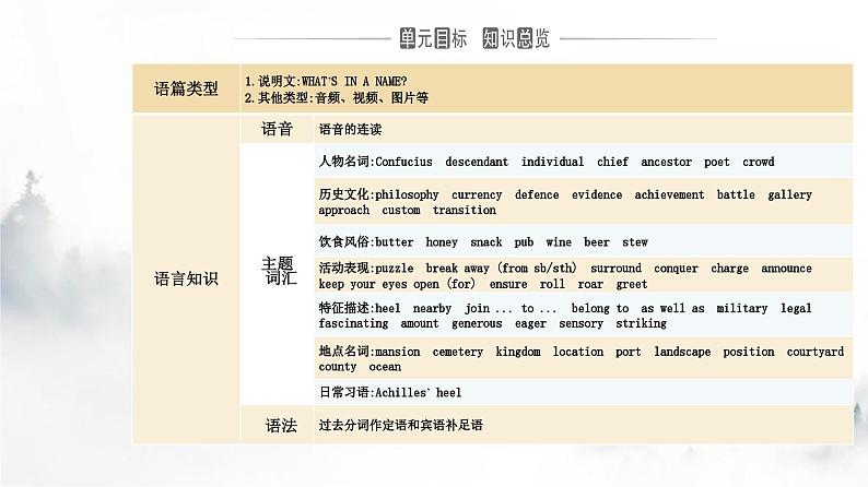 人教版高中英语必修第二册UNIT4 Section I课件第2页