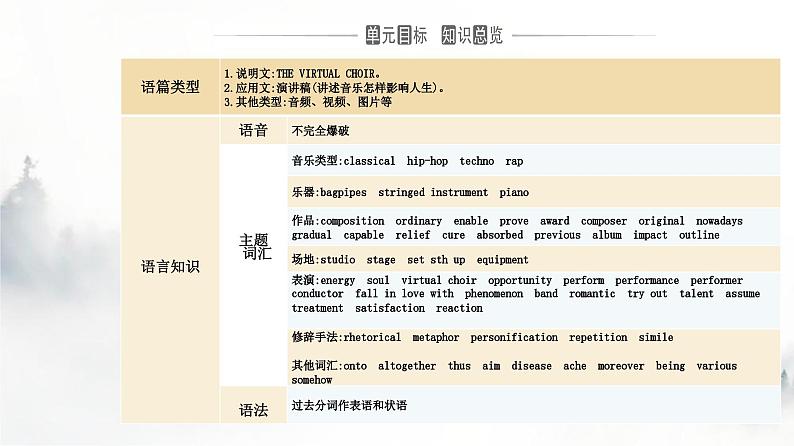 人教版高中英语必修第二册UNIT5 Section I课件第2页