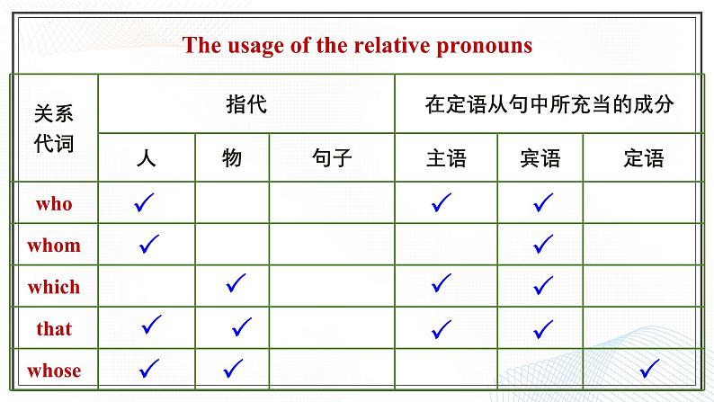 Unit 5 Languages Around the World Discovering Useful Structures 课件-2024-2025学年高一英语同步精品课堂（人教版2019必修第一册）06