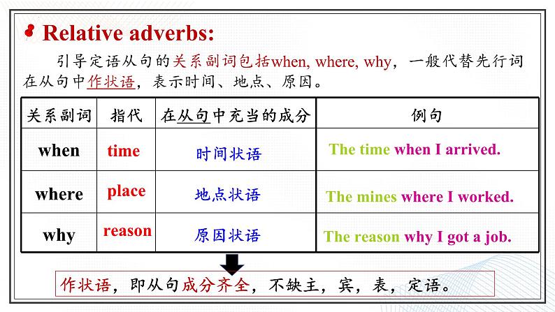 Unit 5 Languages Around the World Discovering Useful Structures 课件-2024-2025学年高一英语同步精品课堂（人教版2019必修第一册）08