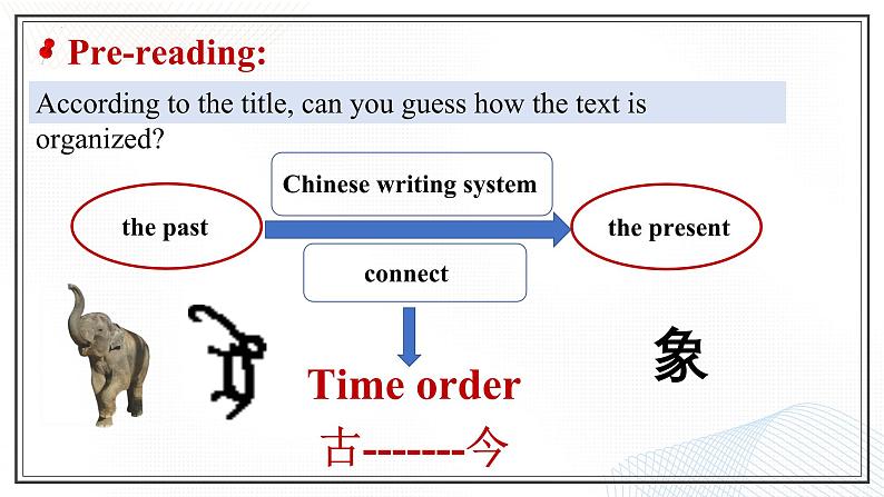 Unit 5 Languages Around the World Reading and Thinking 课件-2024-2025学年高一英语同步精品课堂（人教版2019必修第一册）第8页