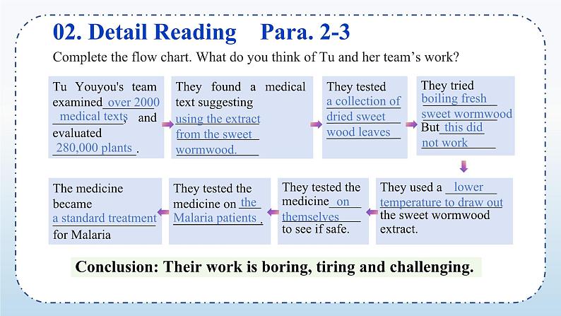 Unit 1 People of Achievement Reading and Thinking (课件)-高二英语同步高效课堂（人教版2019选择性必修第一册）第8页