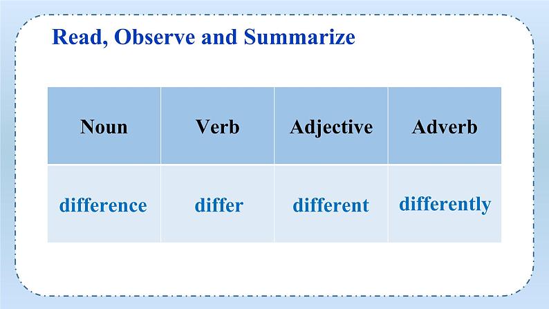 Unit4 Body Language Learning About Language(课件)-高二英语同步备课系列(人教版2019选择性必修第一册)06