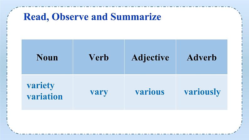 Unit4 Body Language Learning About Language(课件)-高二英语同步备课系列(人教版2019选择性必修第一册)08