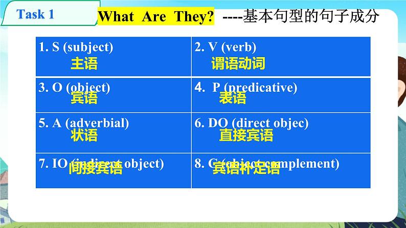 高中 必修 第一册 英语 人教版Welcome Unit Discovering Useful Structures 课件第4页