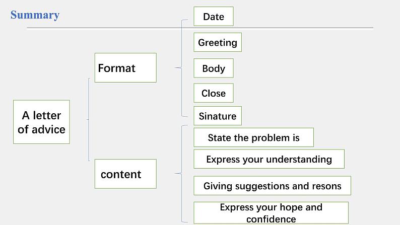 Welcome Unit Unit 1 Reading for Writing 精品课件第8页