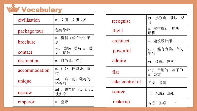 高一必修一上册英语Unit 2 Reading and Thinking 课件第4页