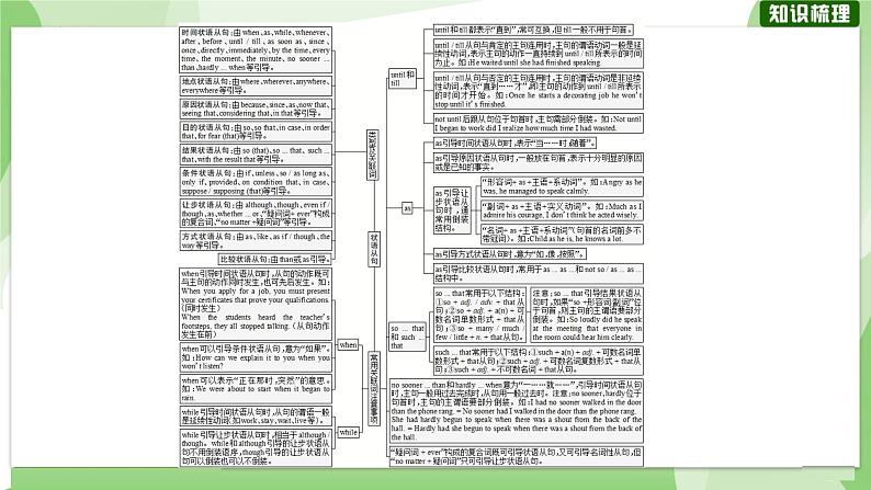 2025届高考英语一轮专项复习-状语从句课件第3页