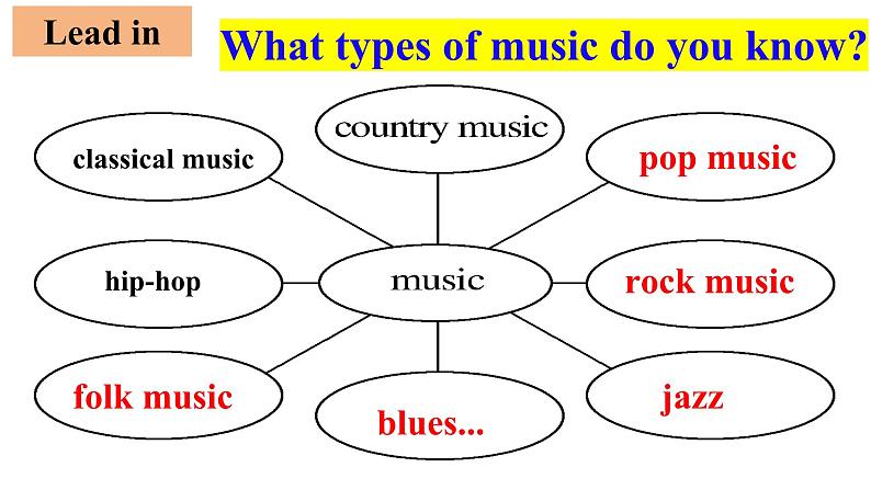 人教版高中英语必修二Unit5 Music-Listening and Speaking课件+教案05