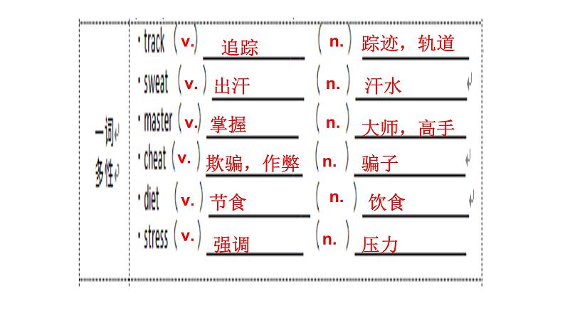 新人教版必修一知识清单+单元检测02