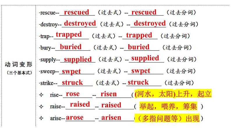 新人教版必修一知识清单+单元检测02