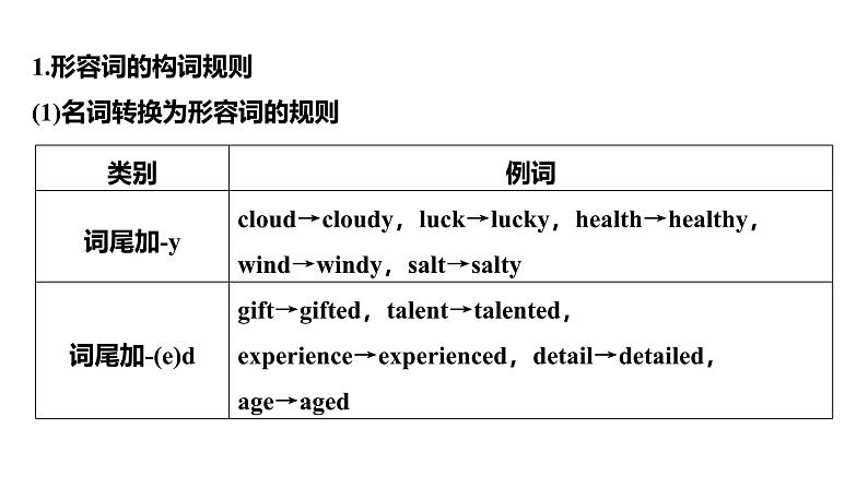 2025高考英语大一轮复习讲义人教版语法专题形容词和副词课件PPT06