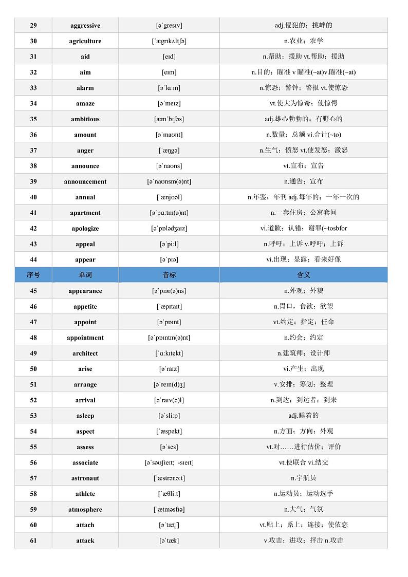2025届高考英语：阅读理解及完型常考重点高频（带音标）500词-学案第2页